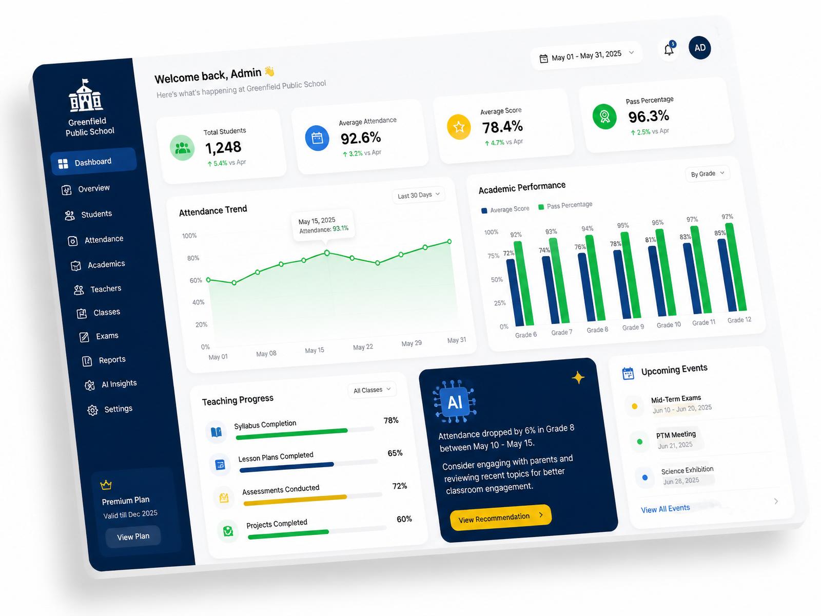 AI School Brain dashboard showing attendance, academic performance and AI-generated insights